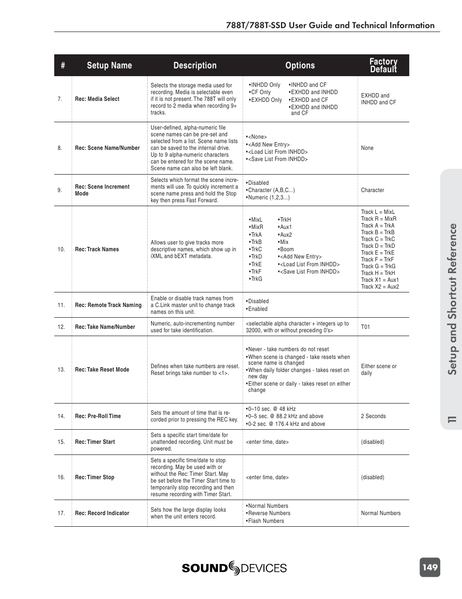 Se tup and shor tcut r eference 11, Setup name description options factory default | Sound Devices 788T User Manual | Page 157 / 180