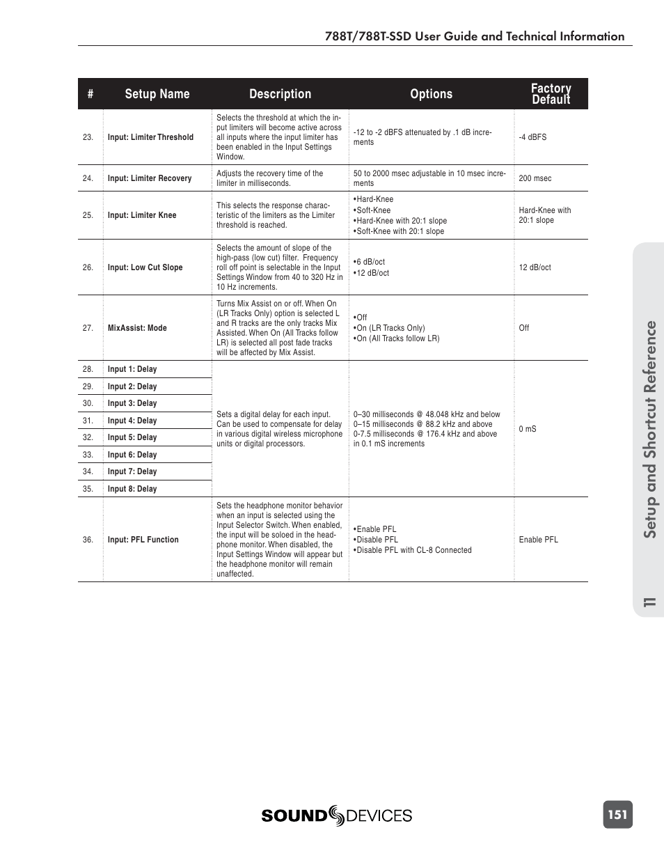 Se tup and shor tcut r eference 11, Setup name description options factory default | Sound Devices 788T User Manual | Page 159 / 180