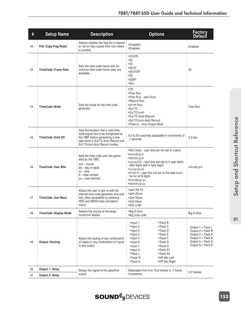 Se tup and shor tcut r eference 11, Setup name description options factory default | Sound Devices 788T User Manual | Page 161 / 180