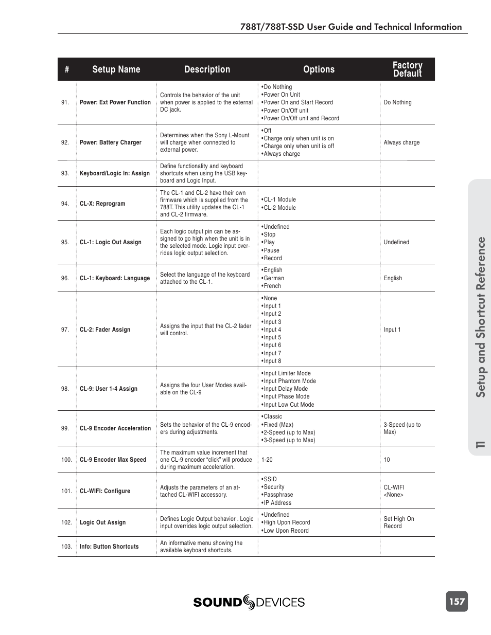 Se tup and shor tcut r eference 11, Setup name description options factory default | Sound Devices 788T User Manual | Page 165 / 180