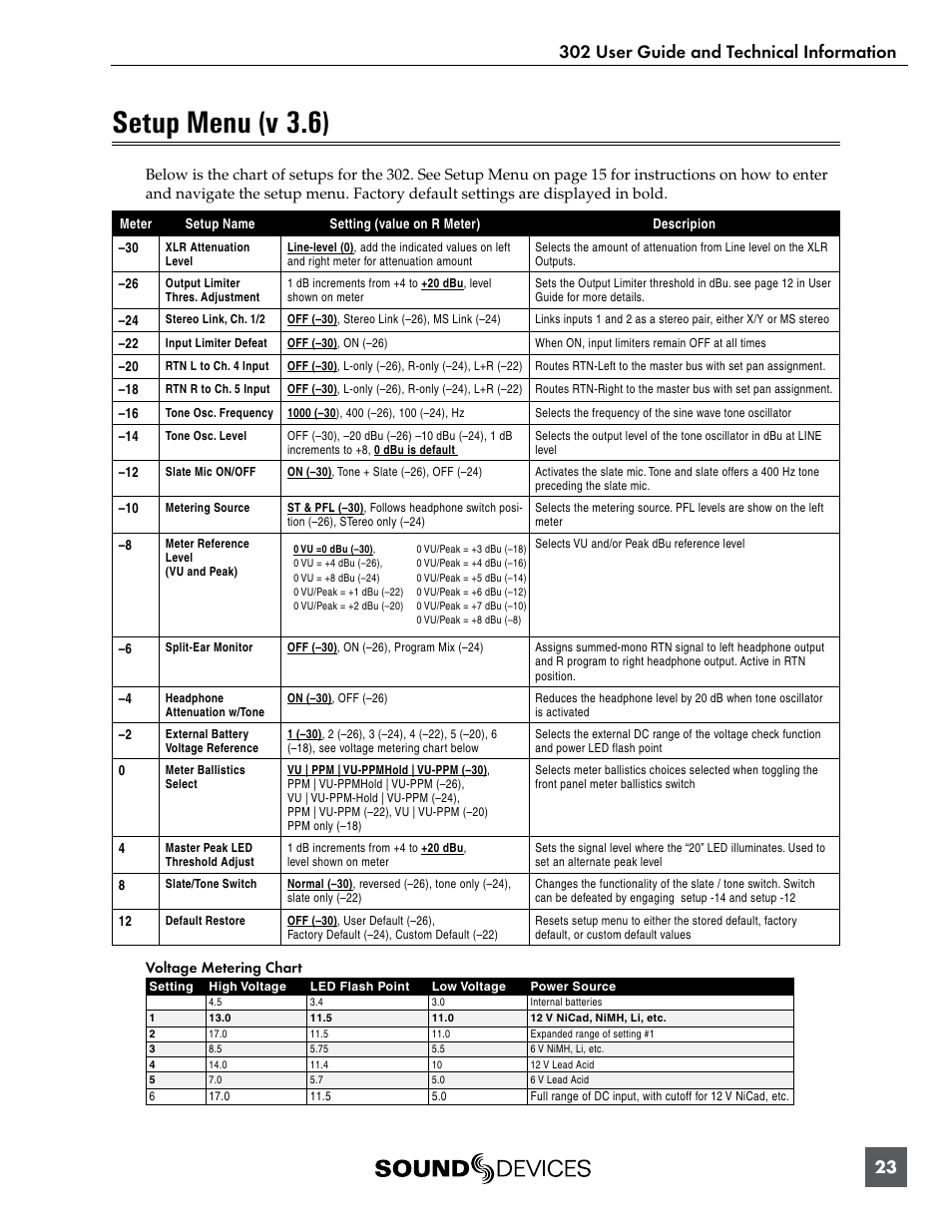 Setup menu (v 3 .6), Setup menu (v 3.6) | Sound Devices 302 User Manual | Page 23 / 30