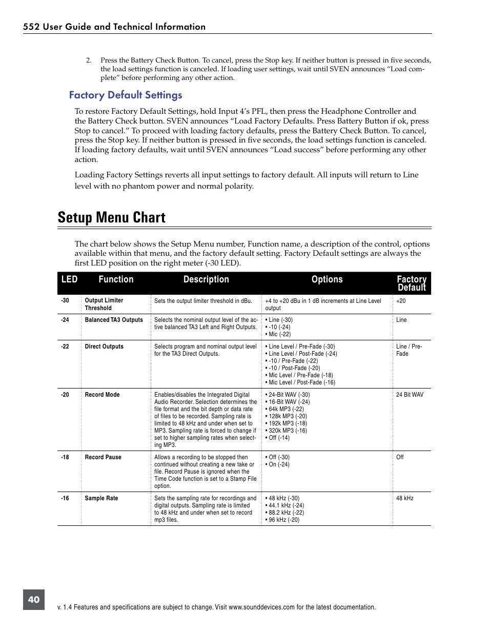 Factory default settings, Setup menu chart, Led function description options factory default | Sound Devices 552 User Manual | Page 44 / 60