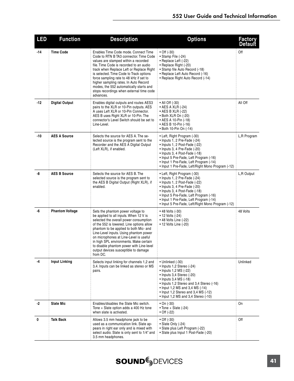 Sound Devices 552 User Manual | Page 45 / 60