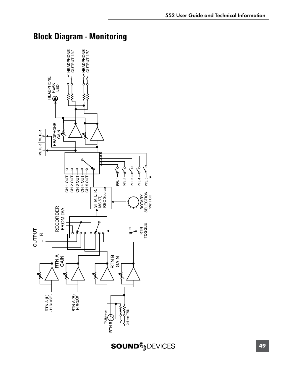 Block diagram - monitoring | Sound Devices 552 User Manual | Page 53 / 60