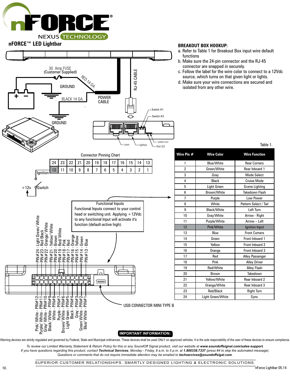 Nforce™ led lightbar | SoundOff Signal nFORCE LED User Manual | Page 10 / 17
