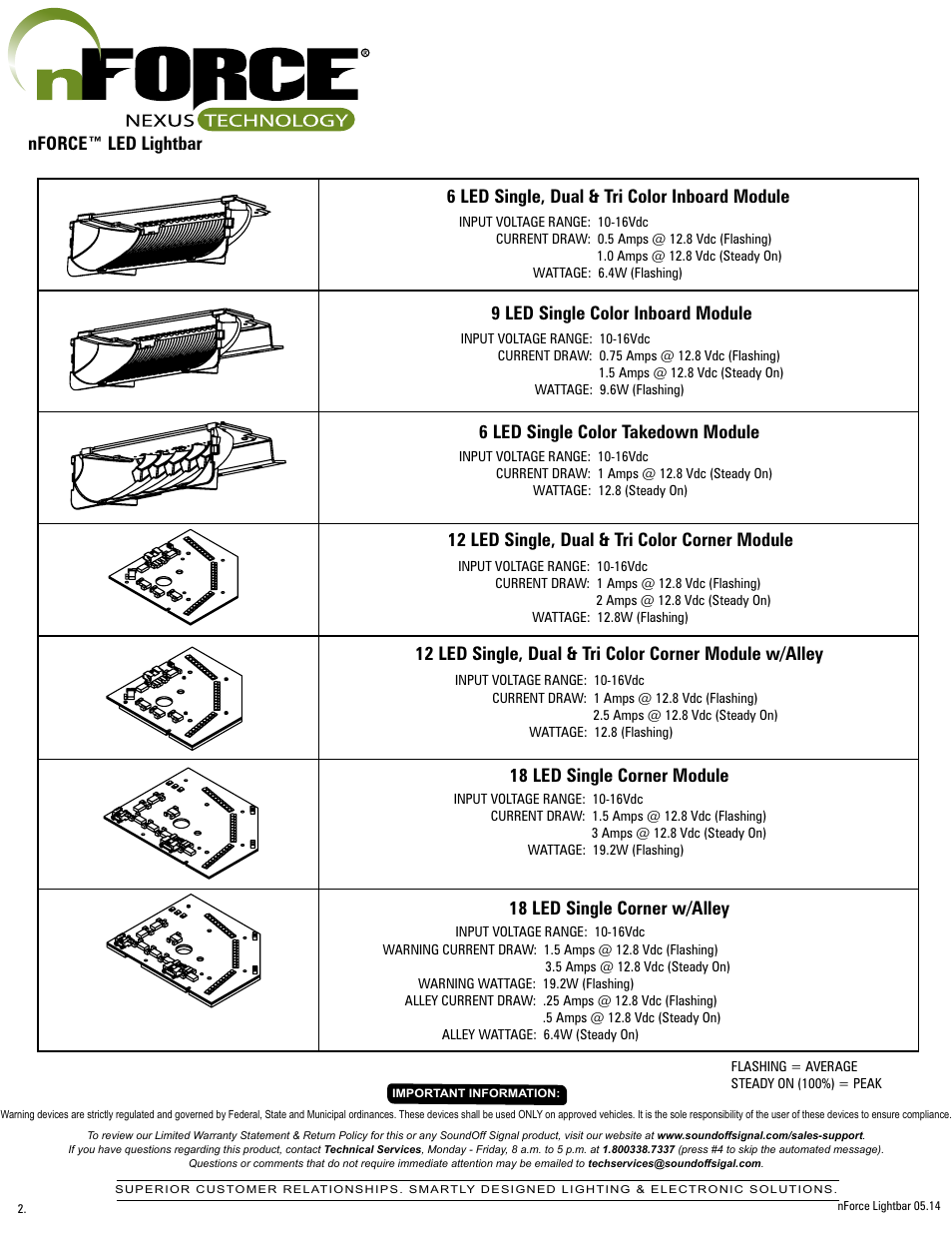 Nforce™ led lightbar, 6 led single, dual & tri color inboard module, 9 led single color inboard module | 18 led single corner module, 18 led single corner w/alley, 12 led single, dual & tri color corner module, 6 led single color takedown module | SoundOff Signal nFORCE LED User Manual | Page 2 / 17