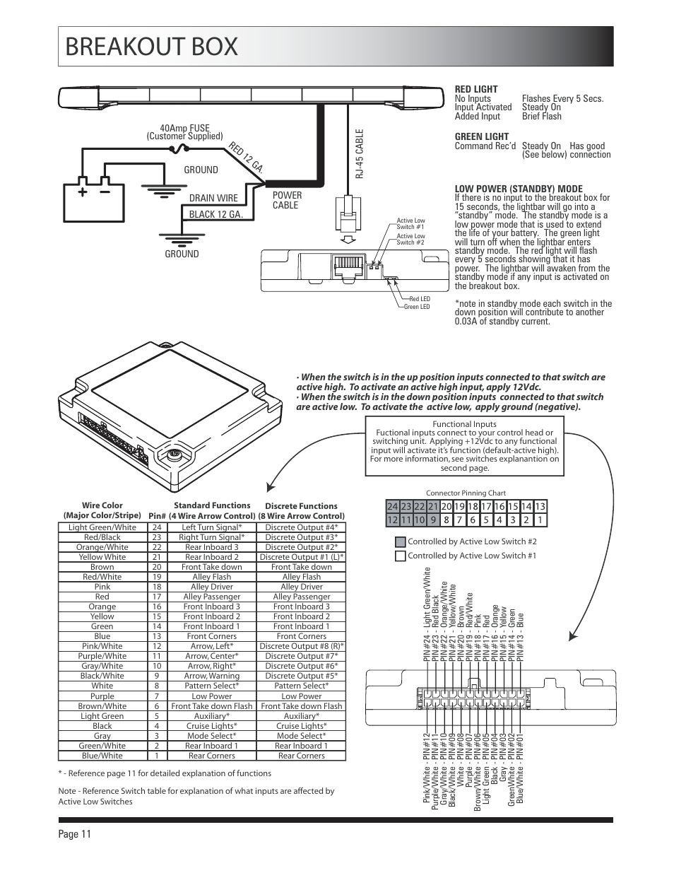Breakout box | SoundOff Signal Apex LED User Manual | Page 11 / 17