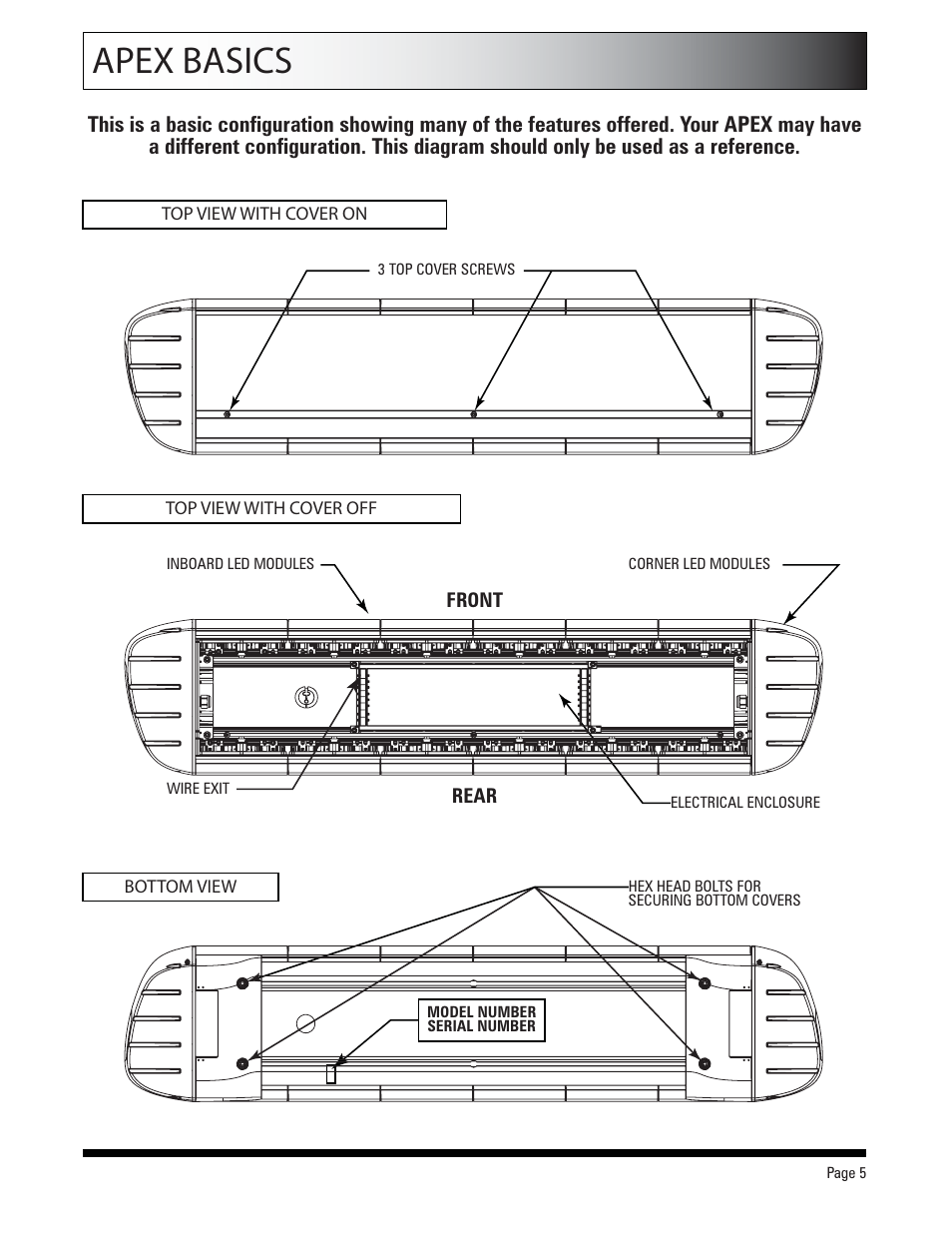 Apex basics | SoundOff Signal Apex LED User Manual | Page 5 / 17