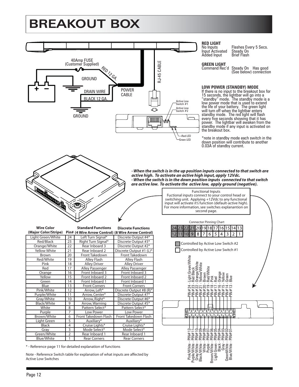 Breakout box | SoundOff Signal Pinnacle LED User Manual | Page 11 / 19