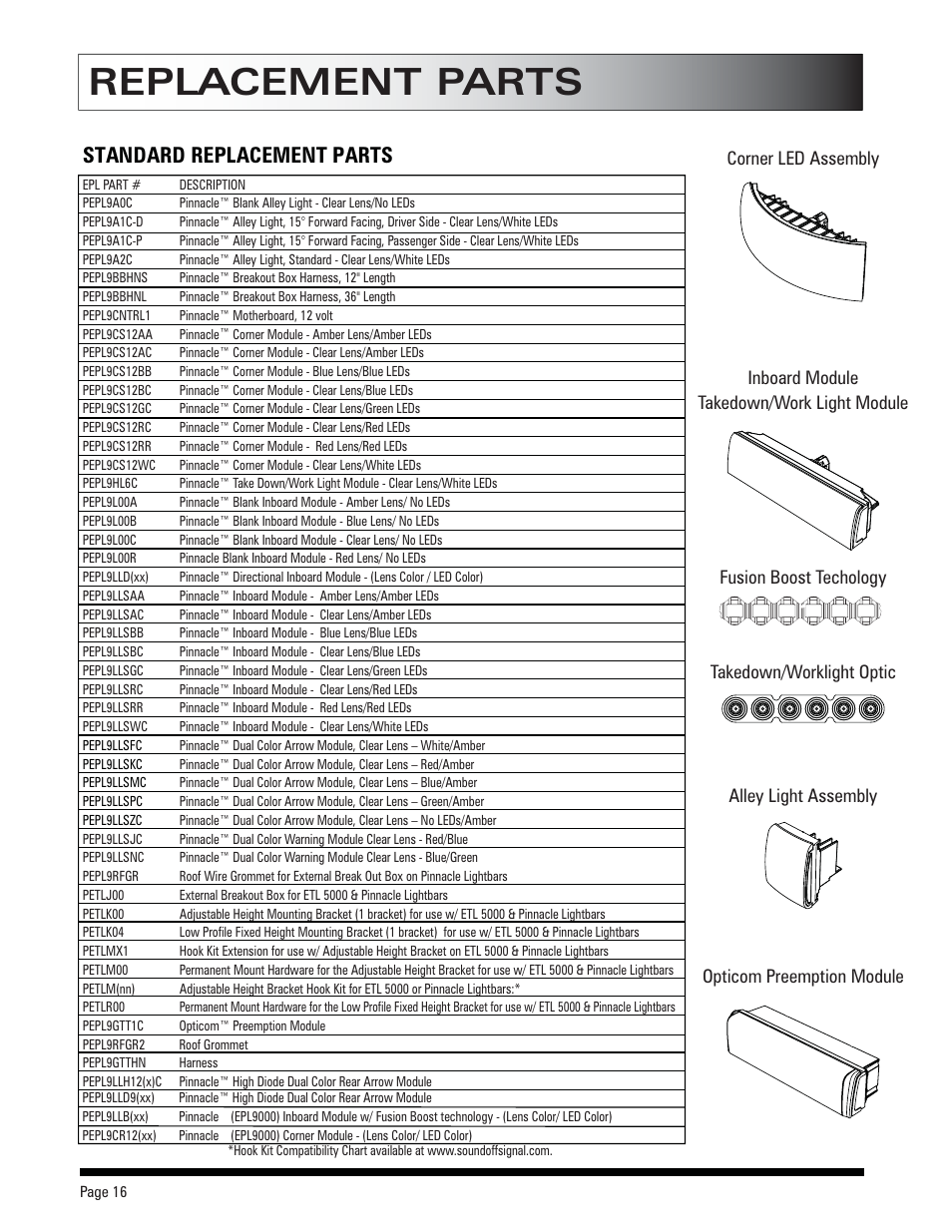 Replacement parts, Standard replacement parts | SoundOff Signal Pinnacle LED User Manual | Page 16 / 19