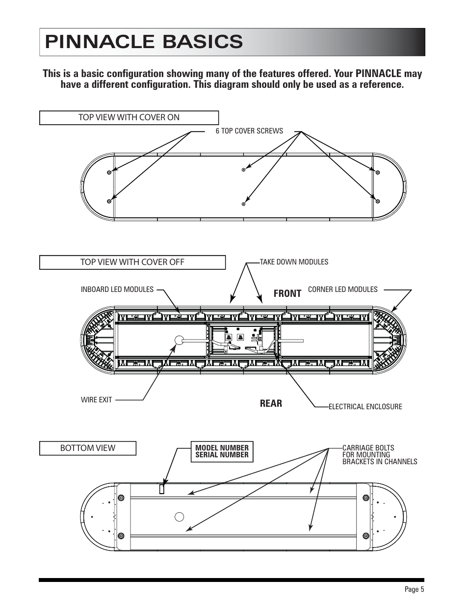 Pinnacle basics | SoundOff Signal Pinnacle LED User Manual | Page 5 / 19