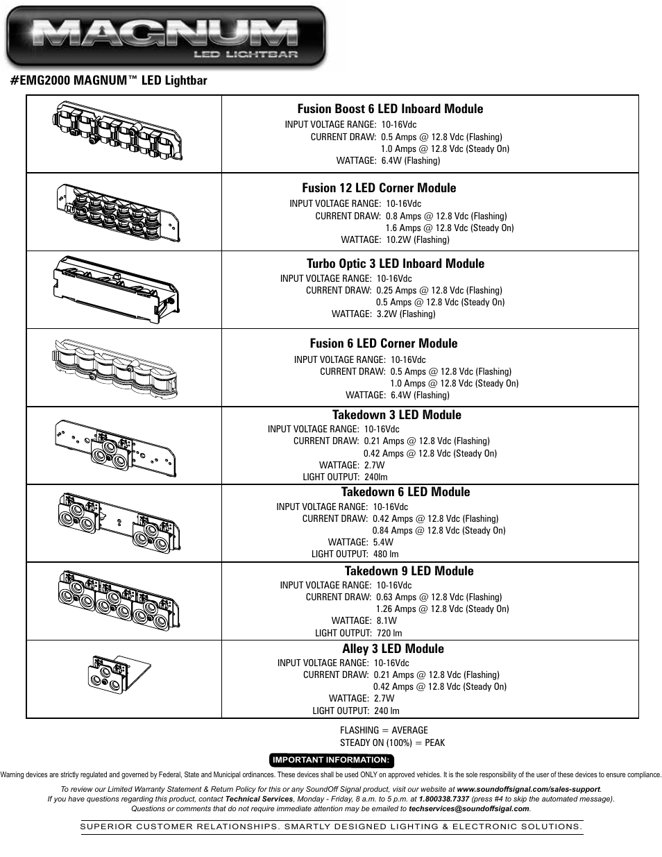Fusion boost 6 led inboard module, Fusion 12 led corner module, Alley 3 led module | Takedown 3 led module, Takedown 6 led module, Takedown 9 led module, Fusion 6 led corner module | SoundOff Signal Magnum LED User Manual | Page 2 / 14