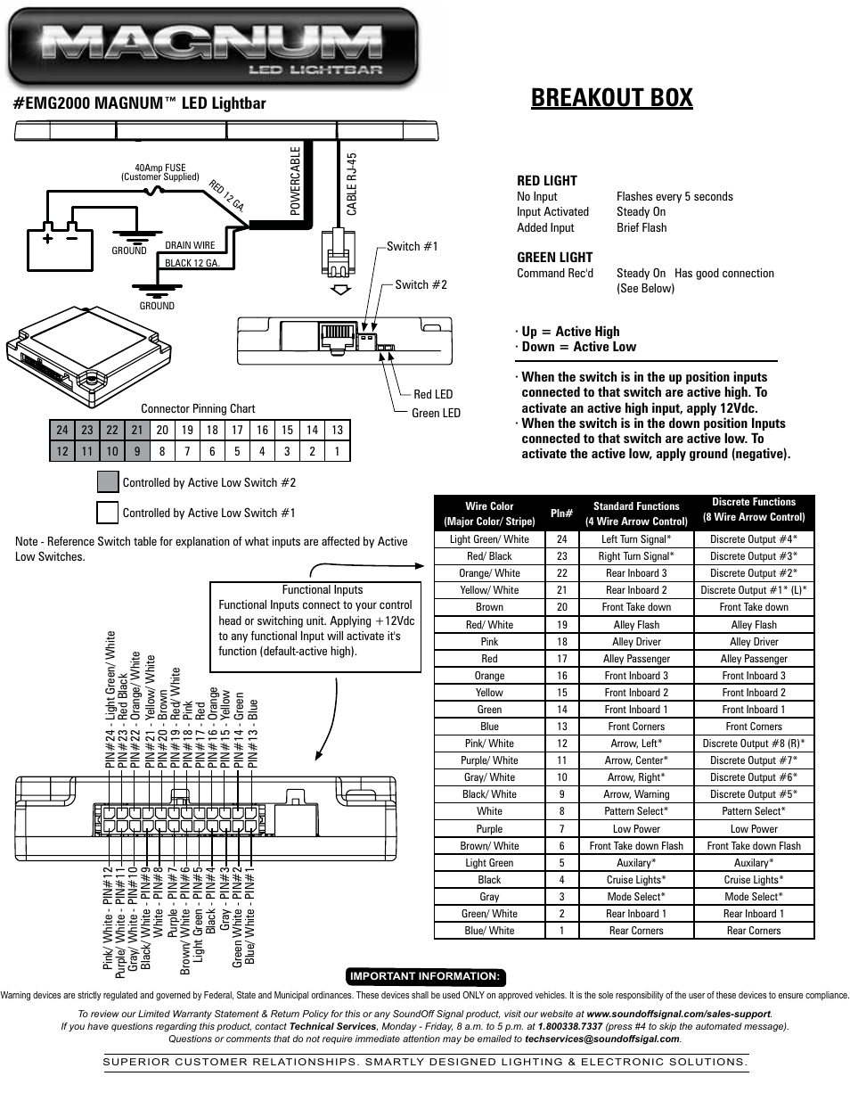 Breakout box, Emg2000 magnum™ led lightbar | SoundOff Signal Magnum LED User Manual | Page 9 / 14