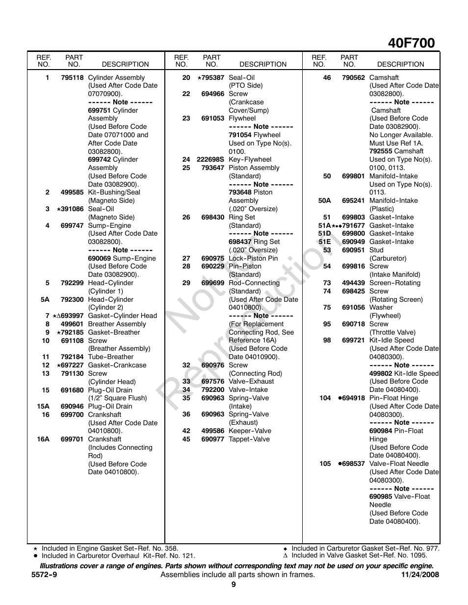 Not for reproduction | Briggs & Stratton 40F700 User Manual | Page 9 / 16