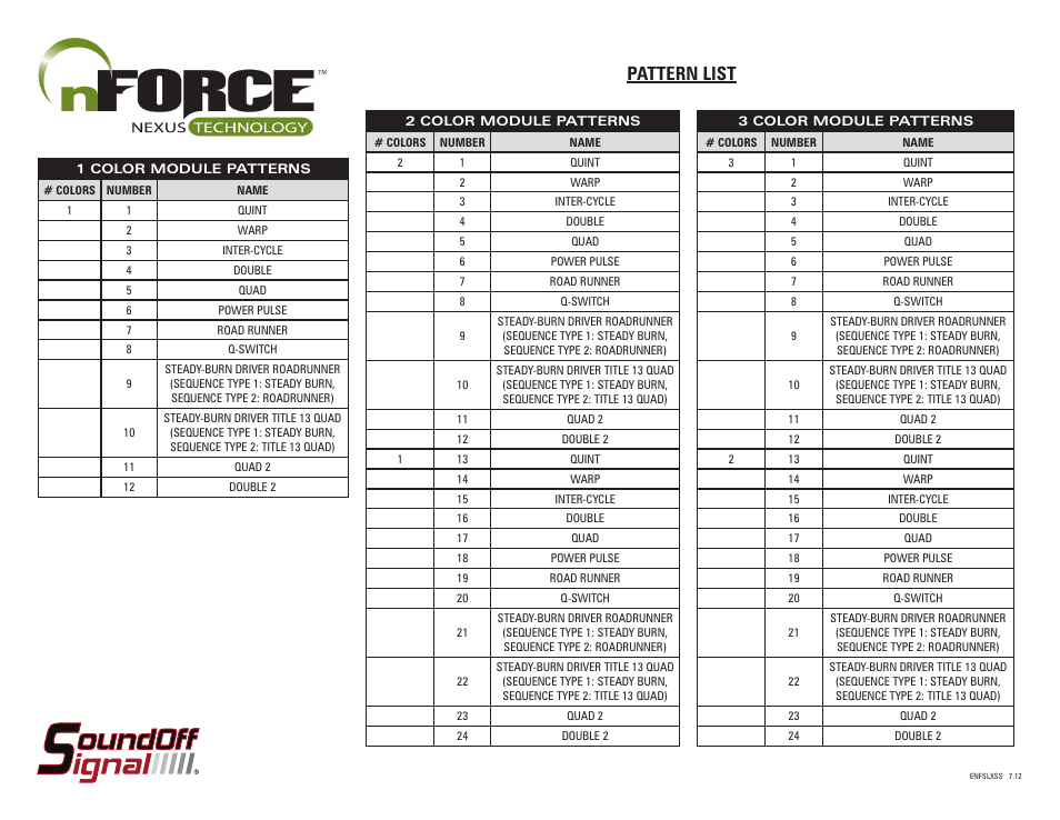 Pattern list | SoundOff Signal nFORCE Surface Mount User Manual | Page 3 / 3