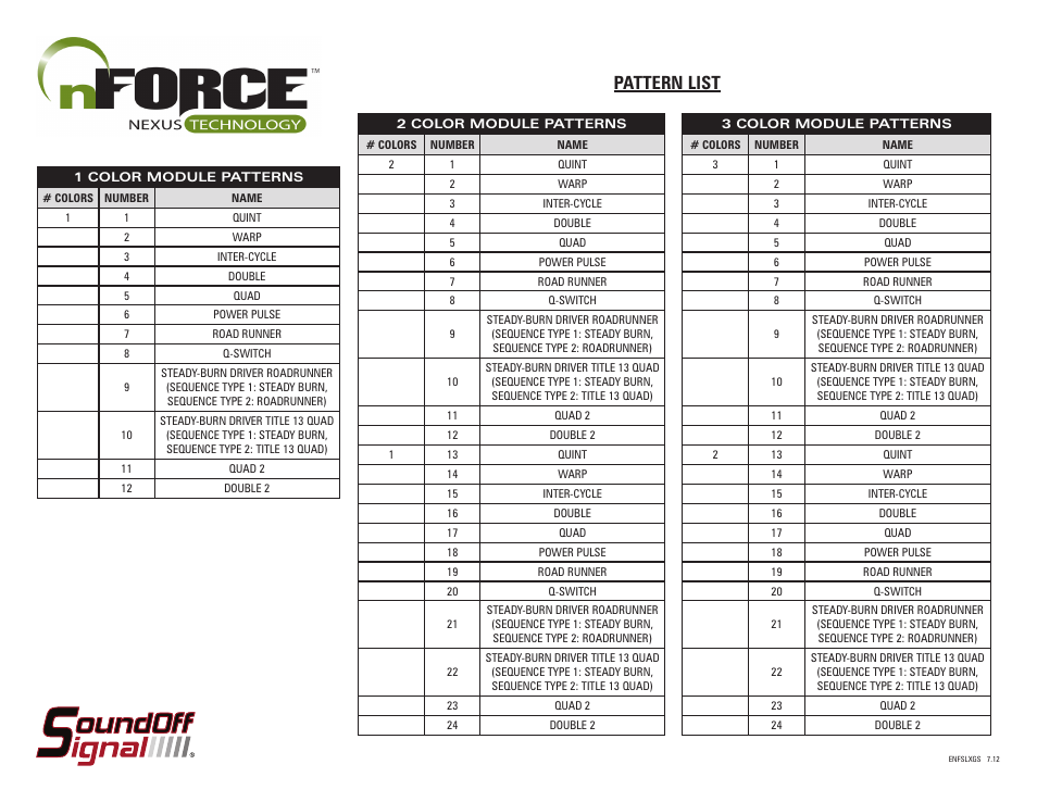Pattern list | SoundOff Signal nFORCE Deck Grille User Manual | Page 3 / 3
