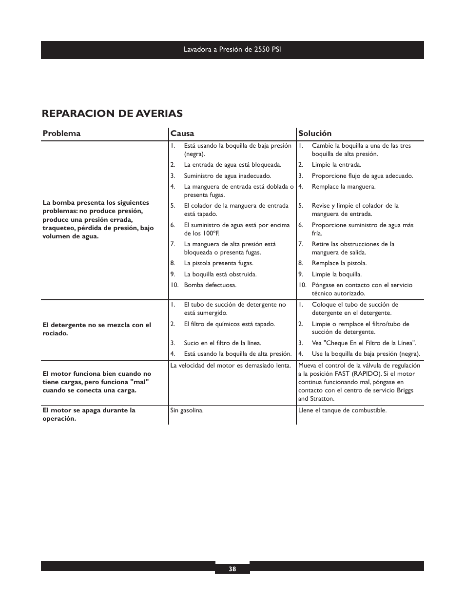Reparacion de averias | Briggs & Stratton 20250 User Manual | Page 38 / 40