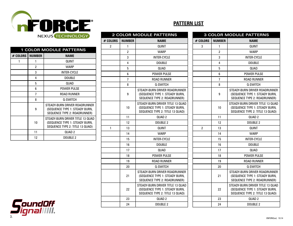 Pattern list | SoundOff Signal nFORCE Oval Recess Mount User Manual | Page 3 / 3