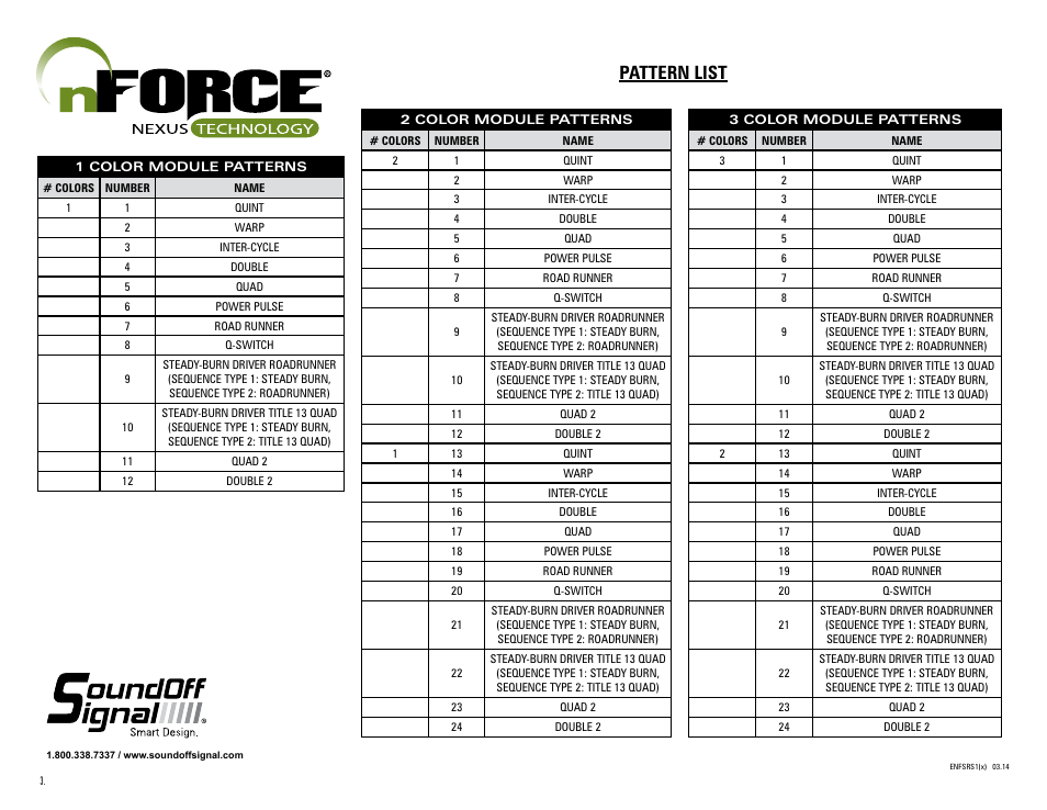 Pattern list | SoundOff Signal nFORCE Recess Mount User Manual | Page 3 / 3