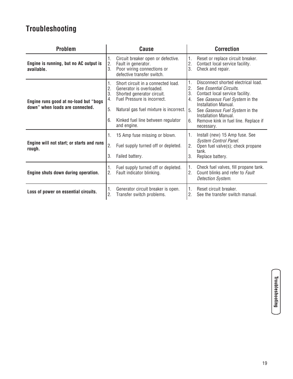 Troubleshooting | Briggs & Stratton Home Generator User Manual | Page 19 / 64