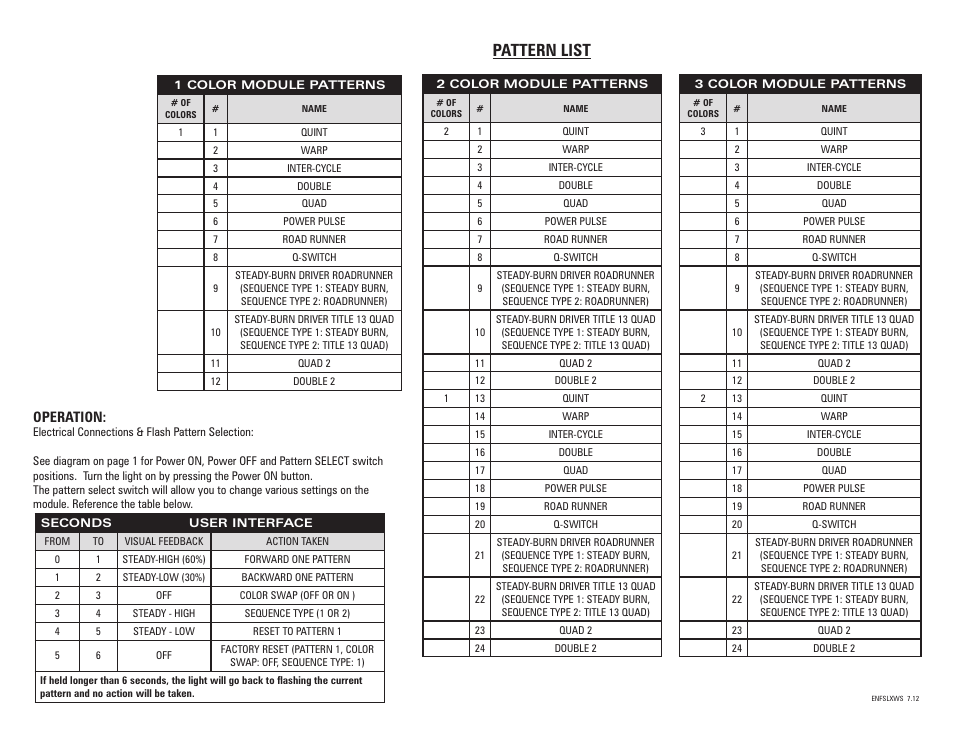 Pattern list, Operation | SoundOff Signal nForce WS Light (Dual) User Manual | Page 2 / 2