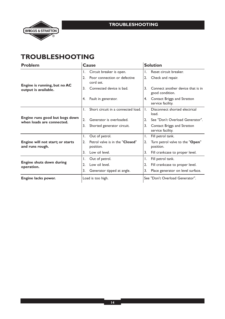 Troubleshooting | Briggs & Stratton 030213 User Manual | Page 14 / 16