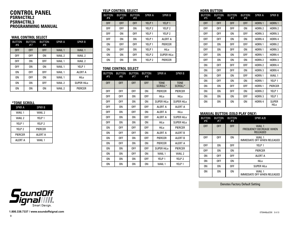 Control panel, Psrn4ctrl2 psrn4ctrl3 programming manual | SoundOff Signal 400 Series Console Amp Box User Manual | Page 5 / 5