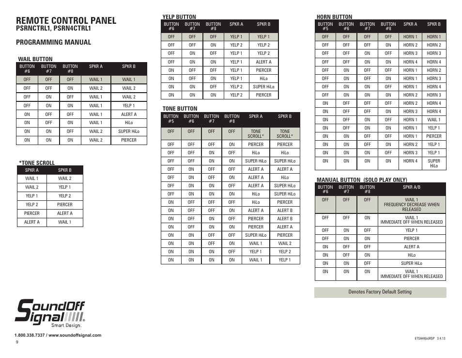 Remote control panel, Psrnctrl1, psrn4ctrl1 programming manual | SoundOff Signal 400 Series Remote Amp Box User Manual | Page 7 / 7