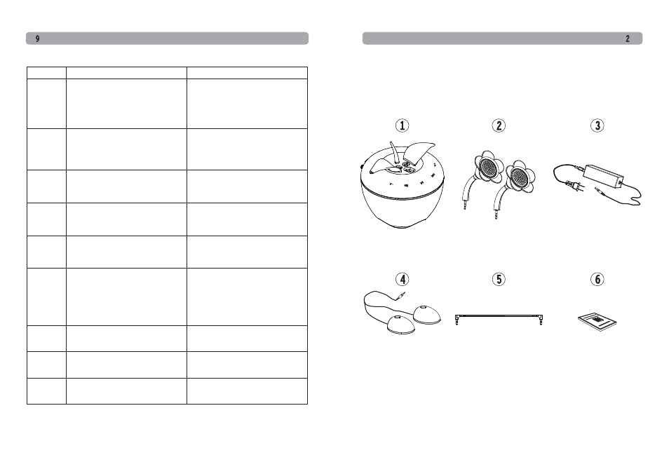 Package contents, Troubleshooting | Speakal iPom User Manual | Page 3 / 6