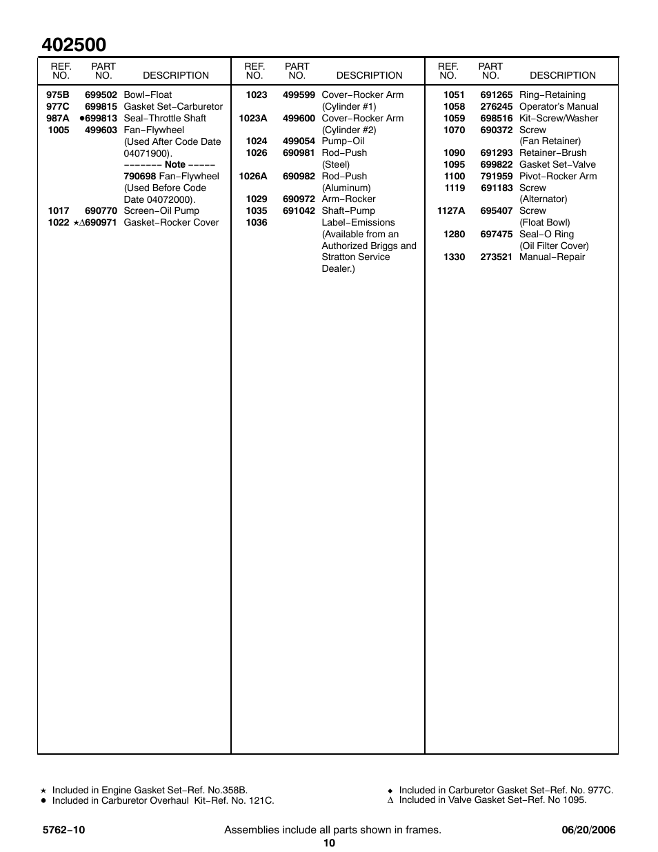 Briggs & Stratton 402500 User Manual | Page 10 / 10