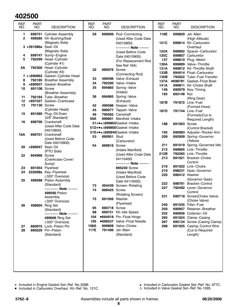 Briggs & Stratton 402500 User Manual | Page 8 / 10