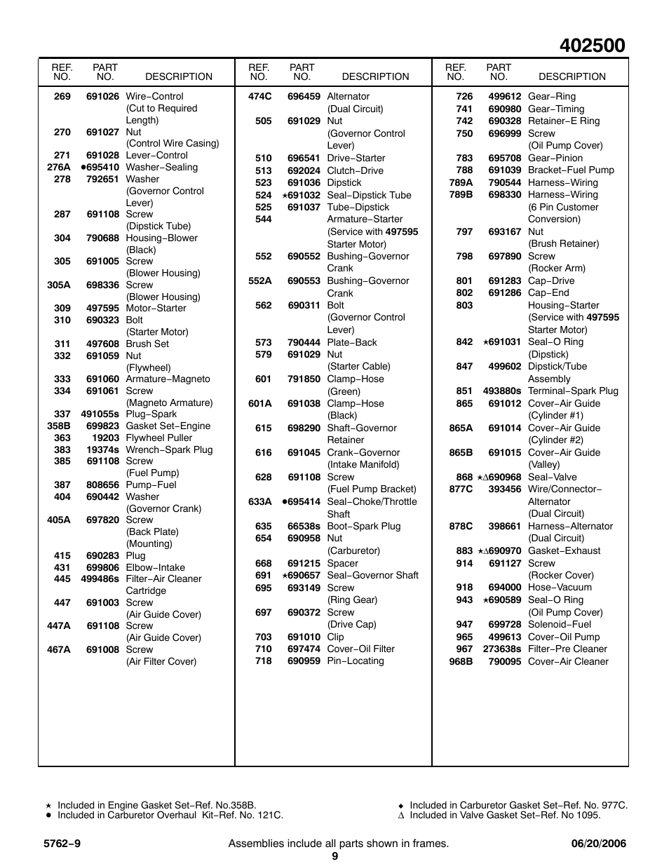 Briggs & Stratton 402500 User Manual | Page 9 / 10