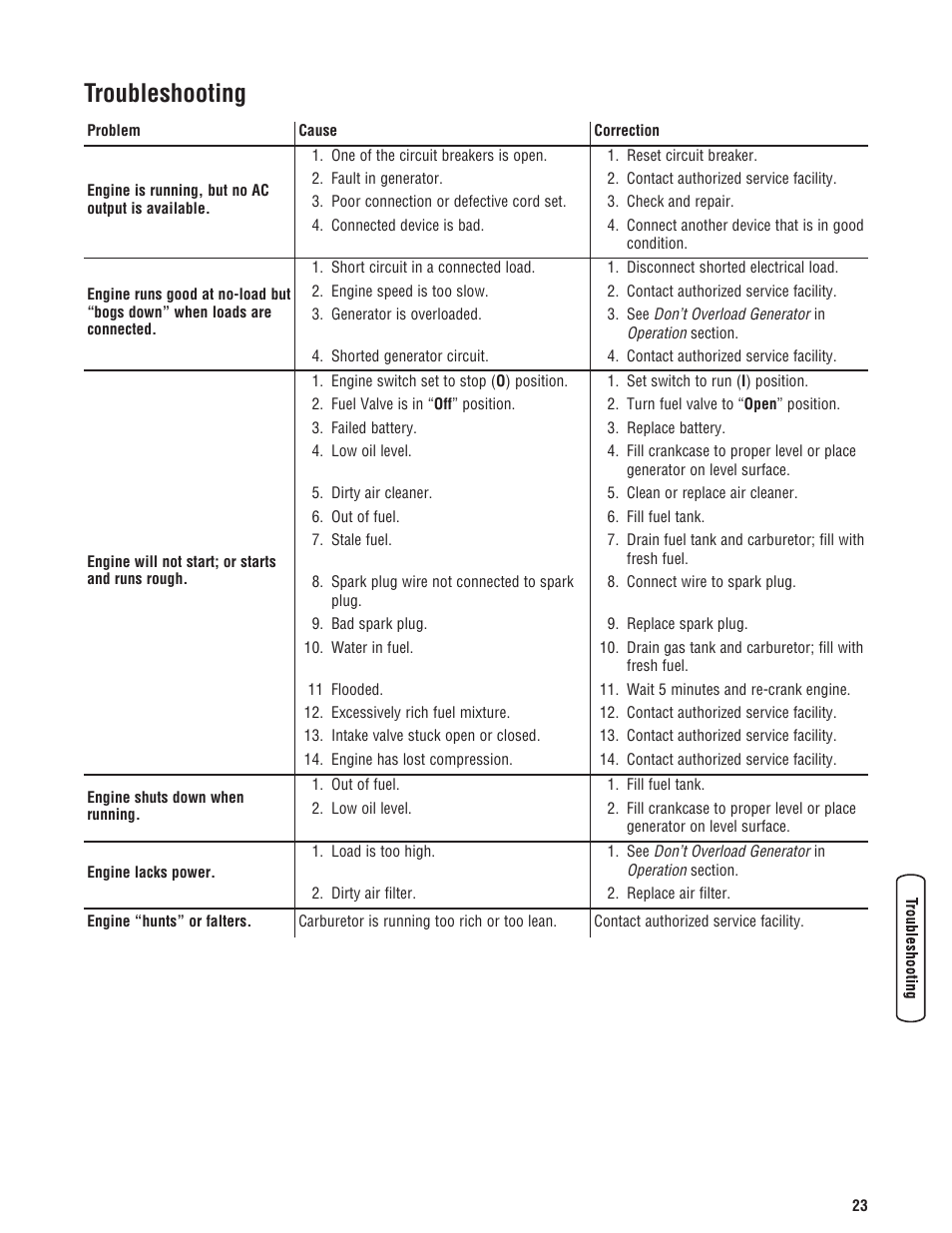 Troubleshooting | Briggs & Stratton 8000 Watt Portable Generator User Manual | Page 23 / 56