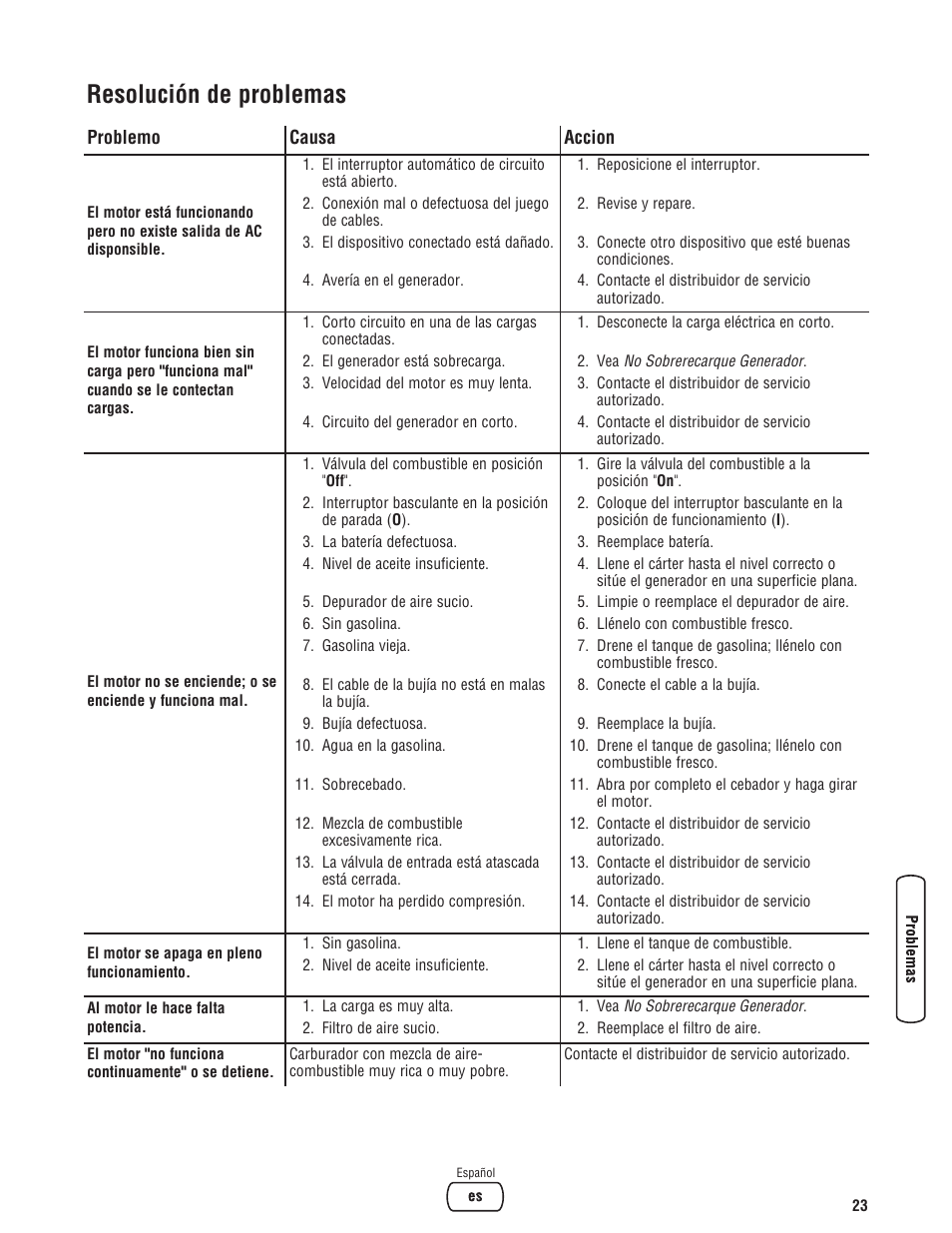 Resolución de problemas | Briggs & Stratton 8000 Watt Portable Generator User Manual | Page 51 / 56