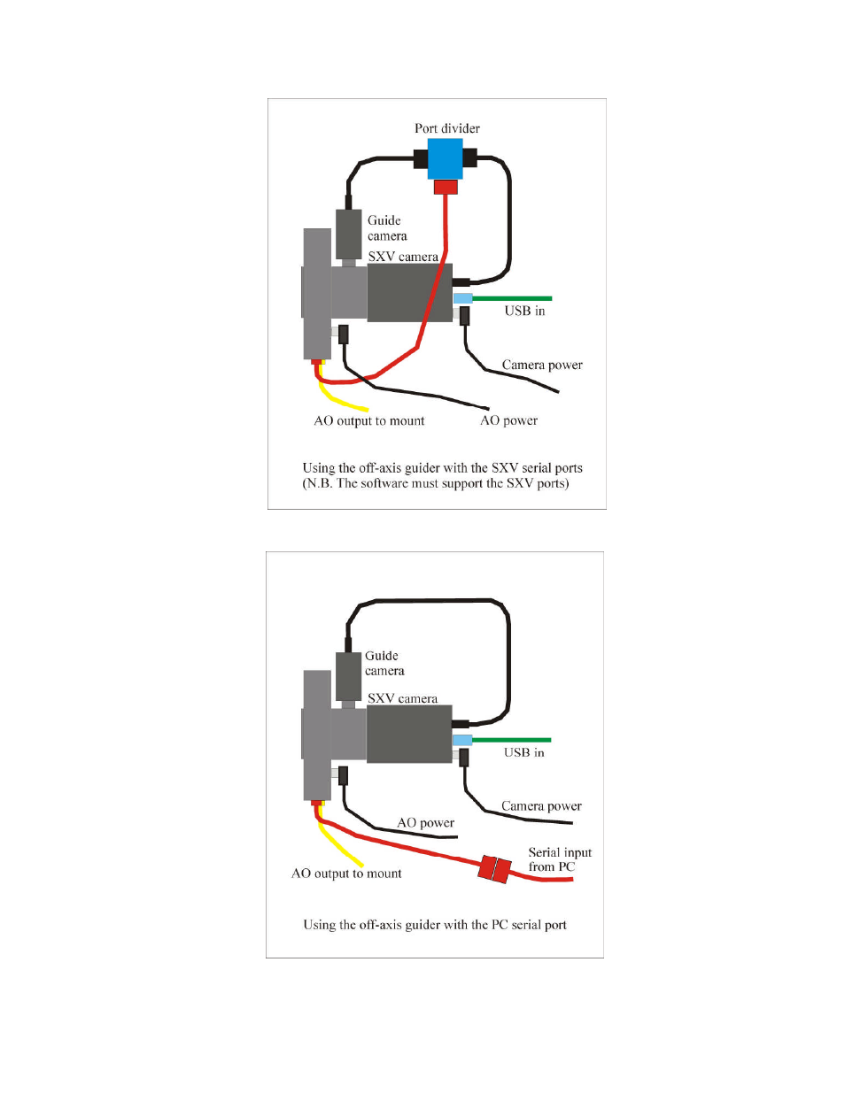 Starlight Xpress SXV-AOLF User Manual | Page 5 / 15