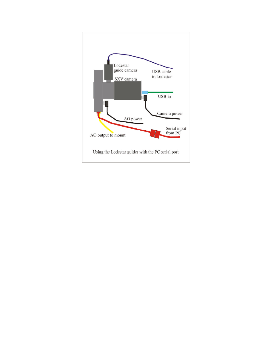 Starlight Xpress SXV-AOLF User Manual | Page 7 / 15