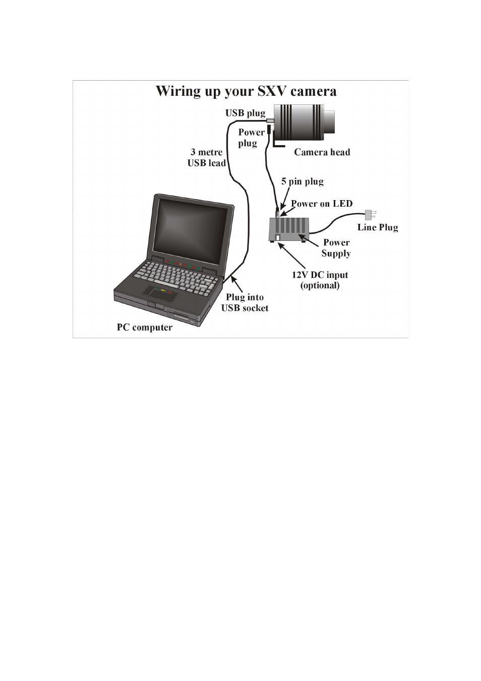 Starlight Xpress SXVF-H16 User Manual | Page 3 / 27