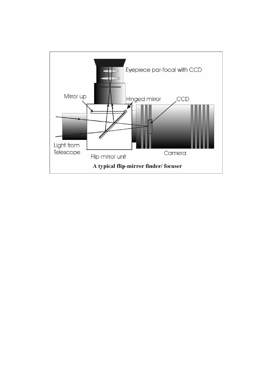 Starlight Xpress SXVF-H16 User Manual | Page 9 / 27