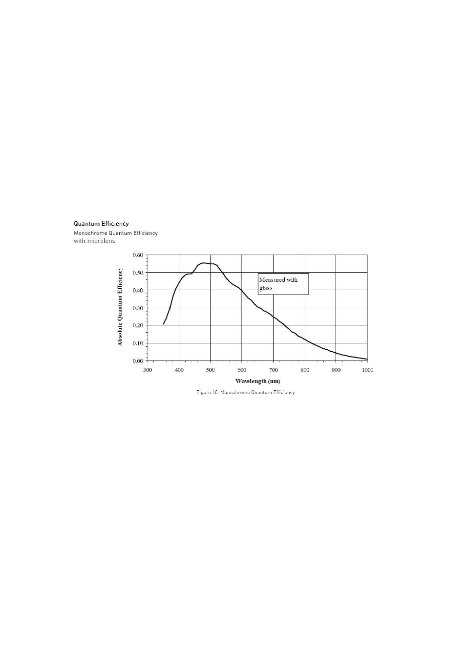 Starlight Xpress SXVF-H35 User Manual | Page 25 / 26