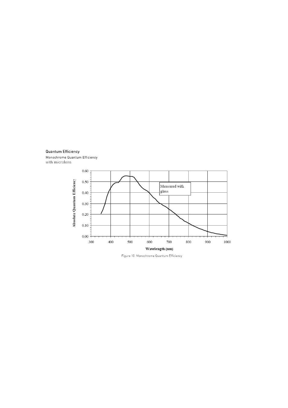 Starlight Xpress SXVF-H36 User Manual | Page 25 / 26