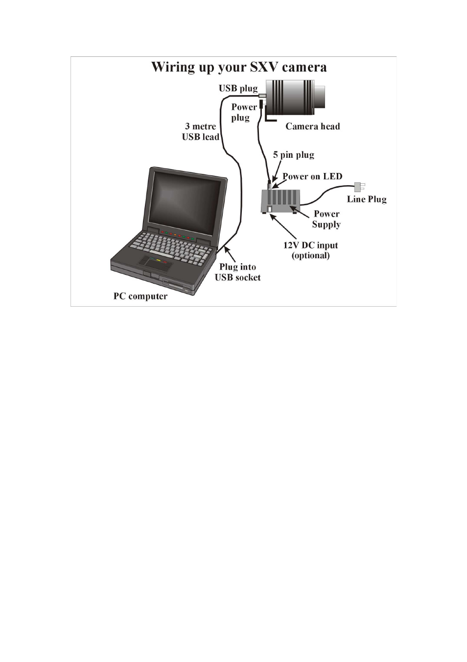 Starlight Xpress SXV-M5 User Manual | Page 3 / 30