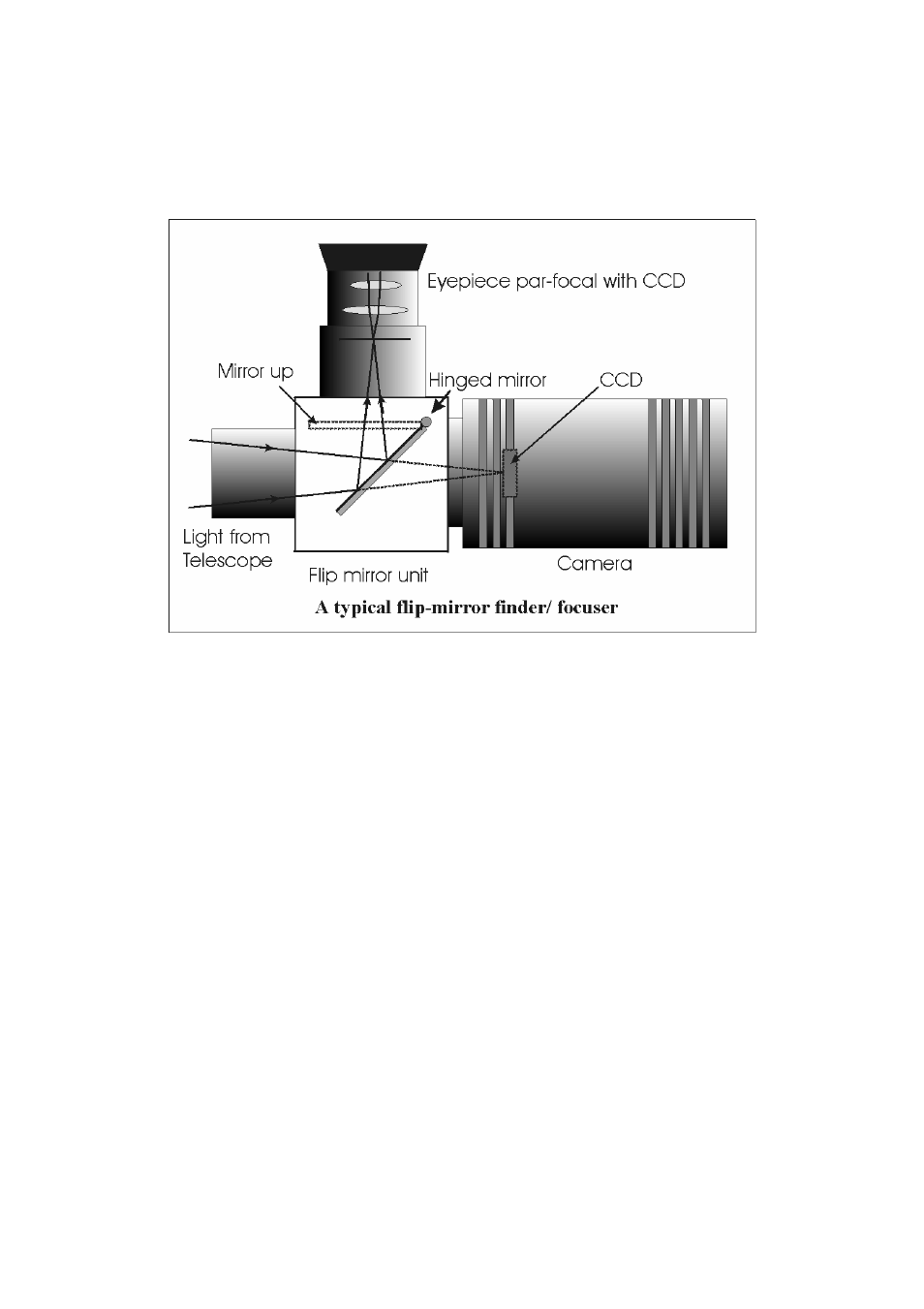 Starlight Xpress SXV-M5 User Manual | Page 9 / 30