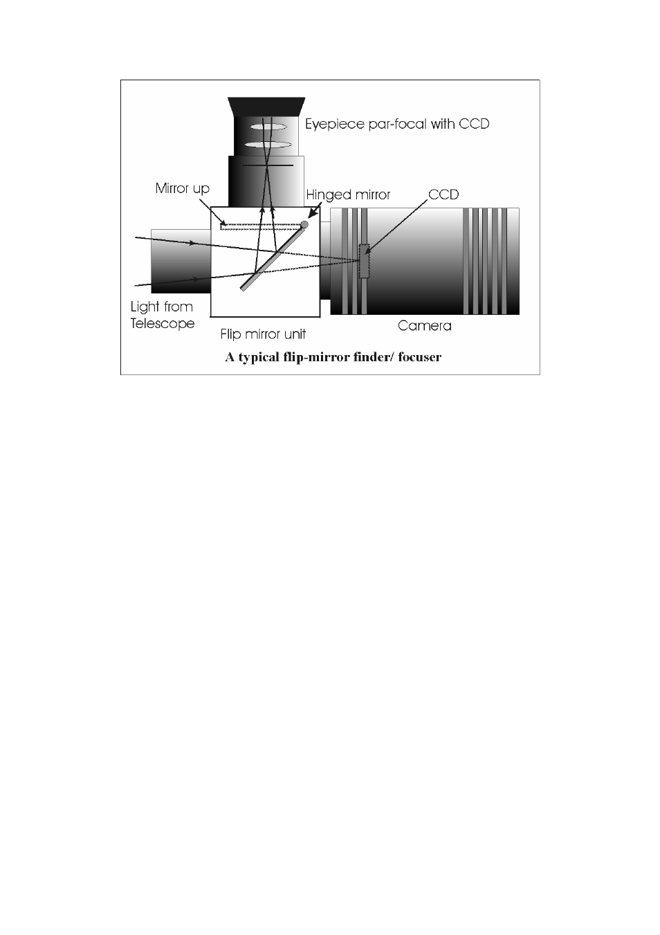 Starlight Xpress SXV-M5C User Manual | Page 11 / 32