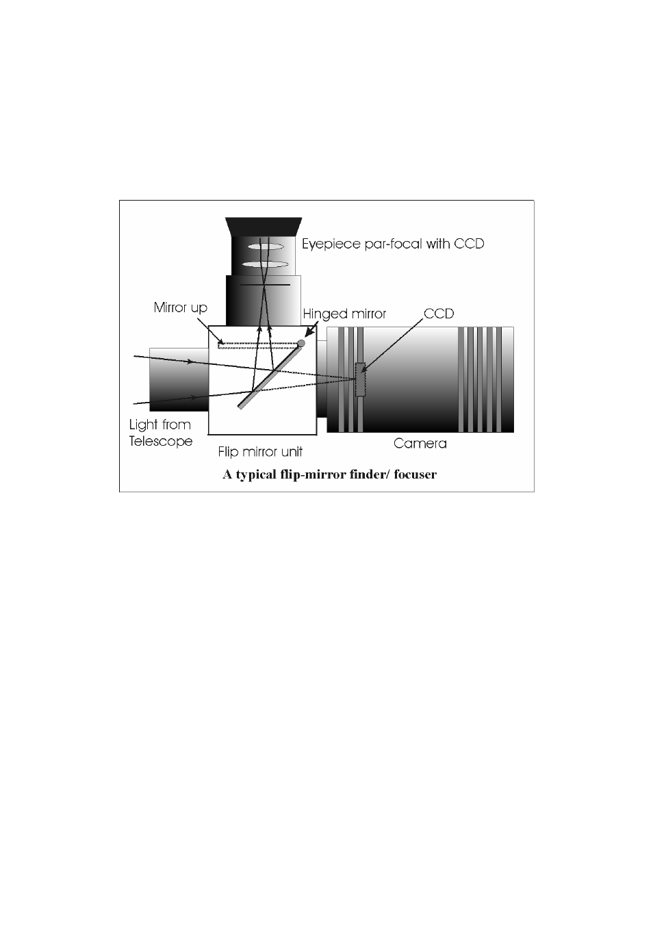 Starlight Xpress SXV-M7 User Manual | Page 9 / 32