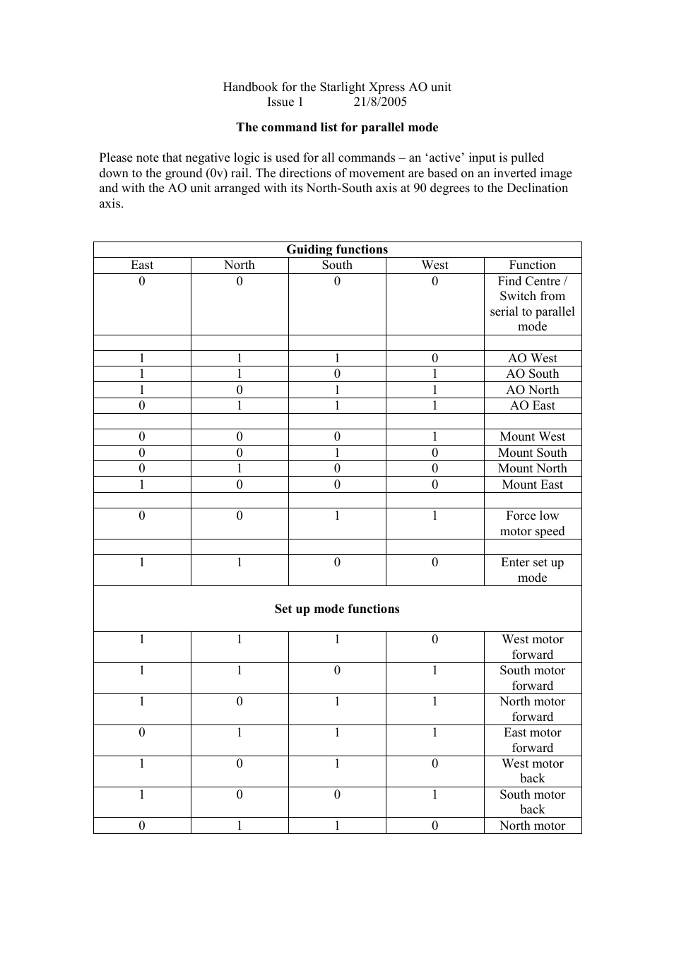 Starlight Xpress SXV-AO unit User Manual | Page 12 / 13