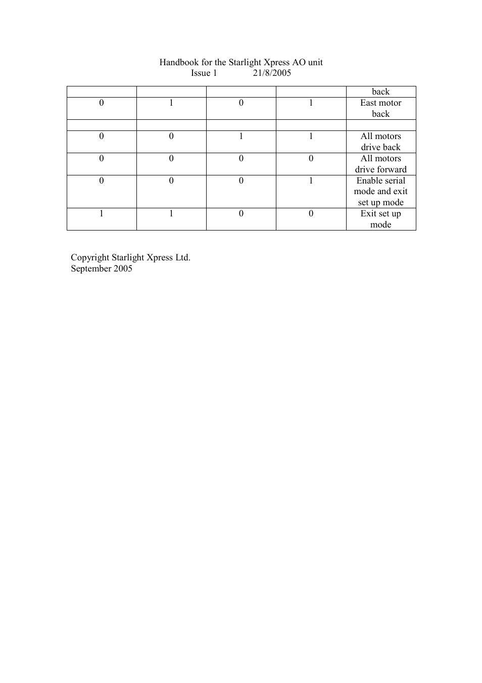 Starlight Xpress SXV-AO unit User Manual | Page 13 / 13