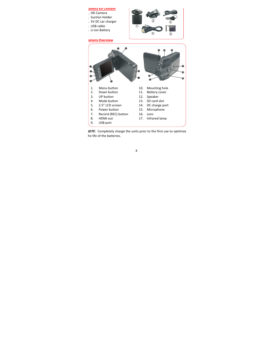 Stealth Cam STC-DASHCAM Dash Cam User Manual | Page 4 / 13