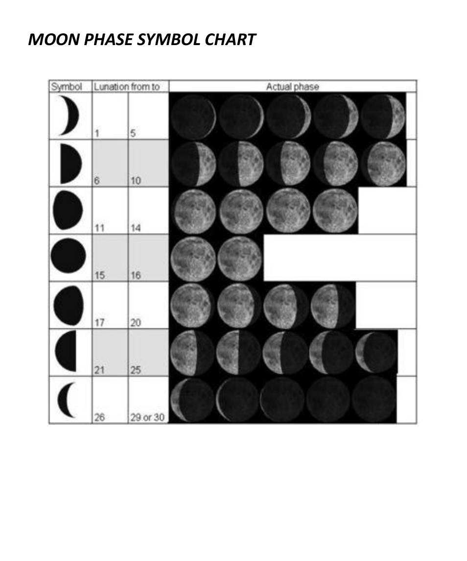 Moon phase symbol chart | Stealth Cam STC-Z3IRTL Core User Manual | Page 34 / 38