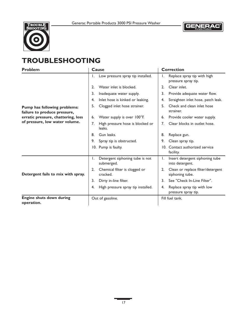 Troubleshooting | Briggs & Stratton 1418-2 User Manual | Page 17 / 24