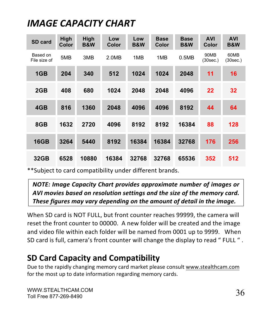 Image capacity chart, Sd card capacity and compatibility | Stealth Cam STC-SN854NG Sniper Shadow User Manual | Page 36 / 40